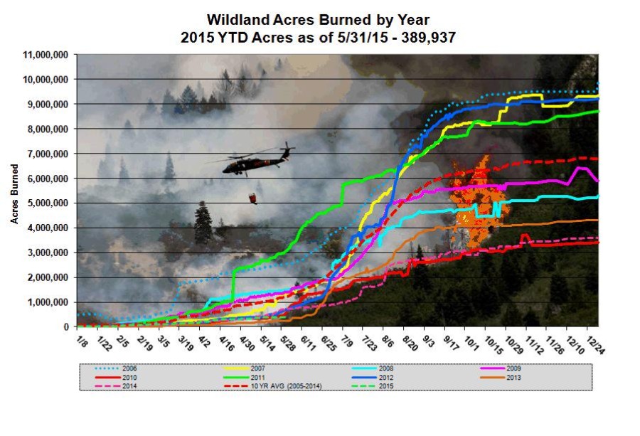 Us Wildfires By Date And Year Wildfire Today 3792