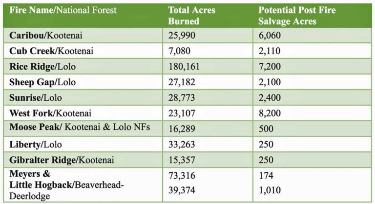 schedule of forest co pa snap loading for march 2016