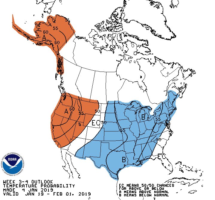 outlook for temperature January