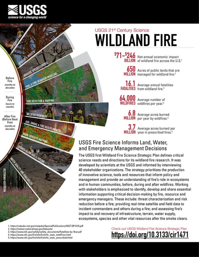 wildfire case study geography