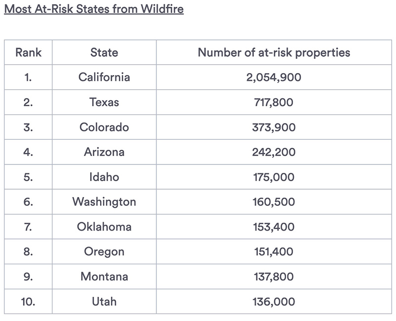 States most at risk from wildfires