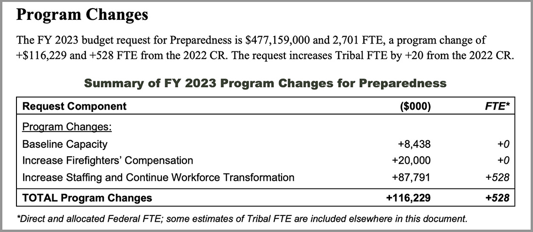 DOI Fire budget request, program changes for fiscal year 2023
