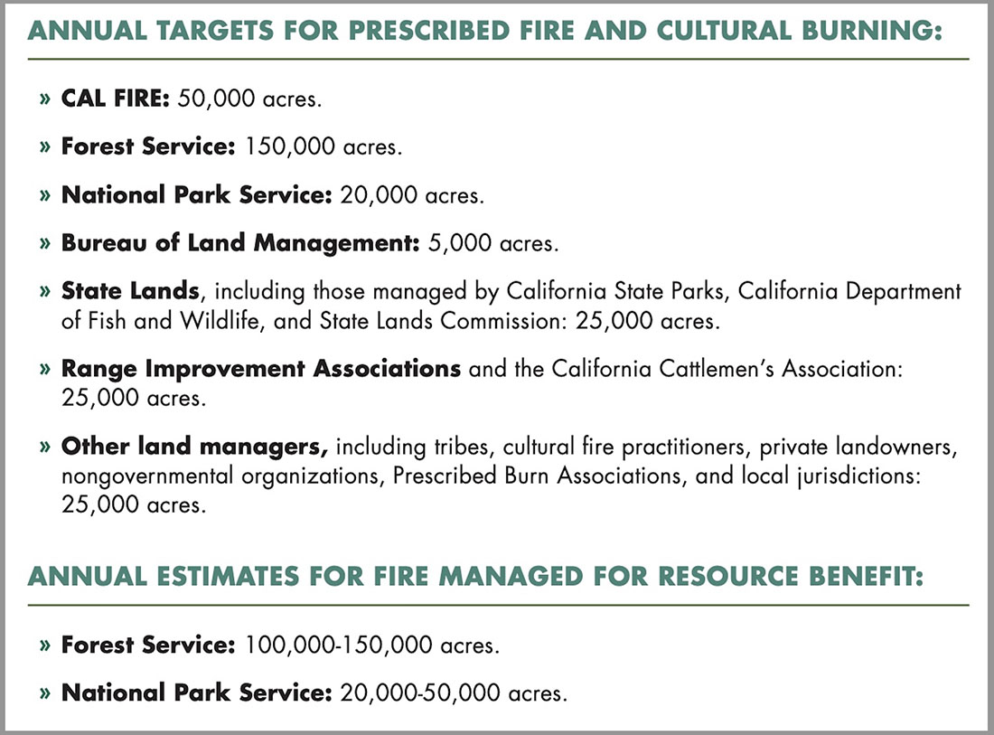 Targets, California prescribed fire and cultural burning