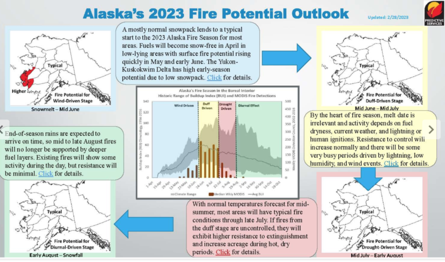 Alaska potential