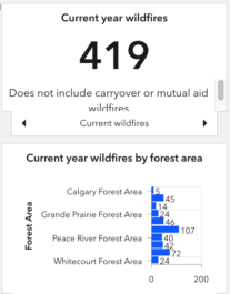 2023 Alberta fires